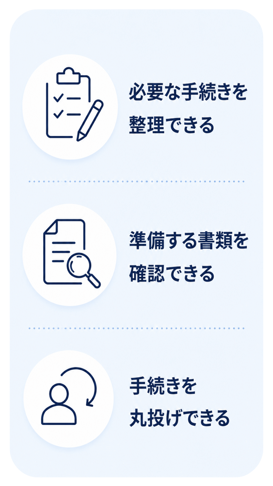 必要な手続きを整理